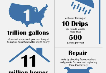 FYI- Water Leak Information